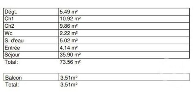 Appartement F3 à vendre - 3 pièces - 73.56 m2 - DOUVRES LA DELIVRANDE - 14 - BASSE-NORMANDIE - Century 21 Cjn Immobilier