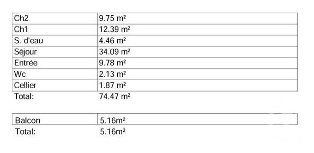 Appartement F3 à vendre - 3 pièces - 74.47 m2 - DOUVRES LA DELIVRANDE - 14 - BASSE-NORMANDIE - Century 21 Cjn Immobilier